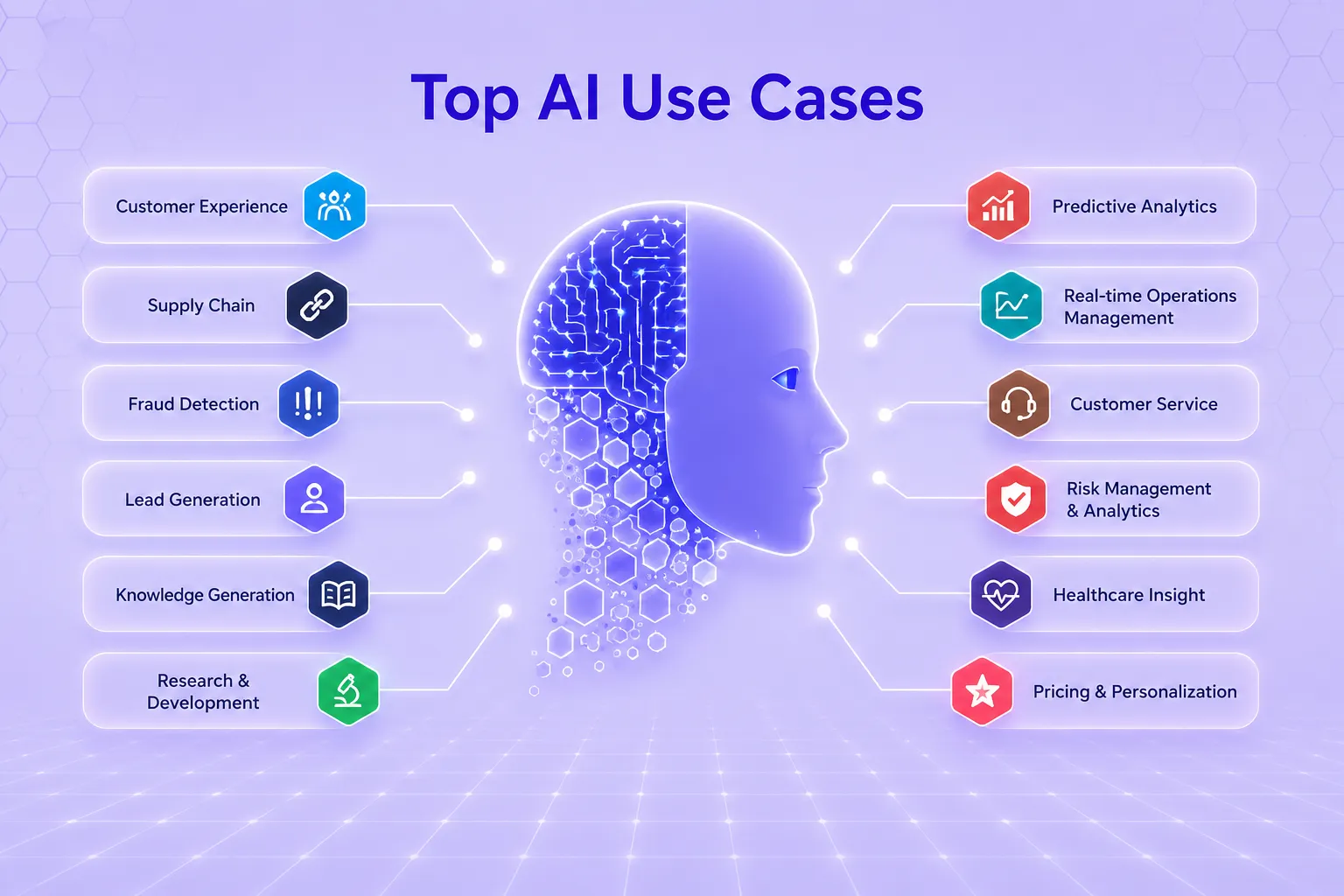 Artificial intelligence use cases