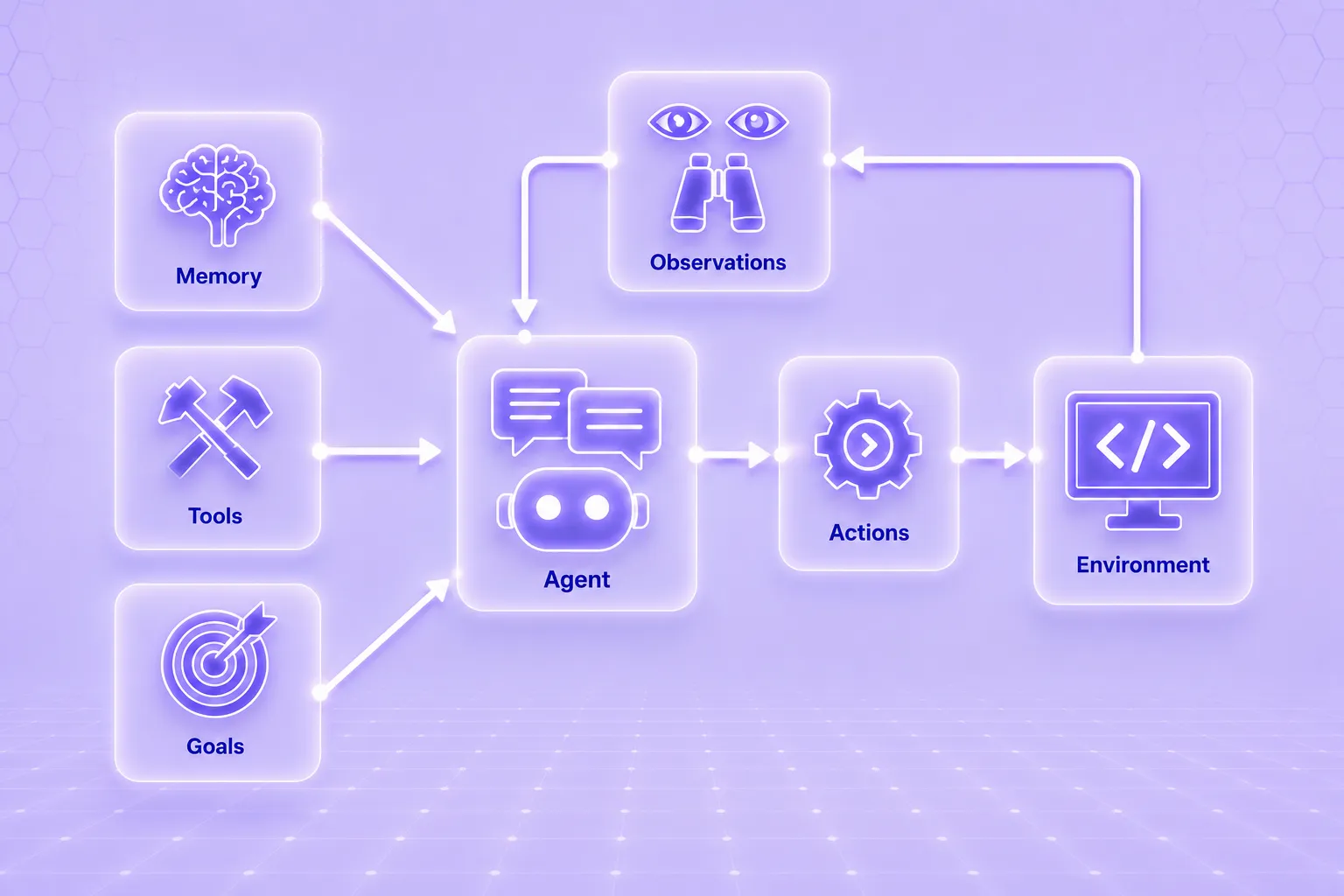 Agentic AI meaning