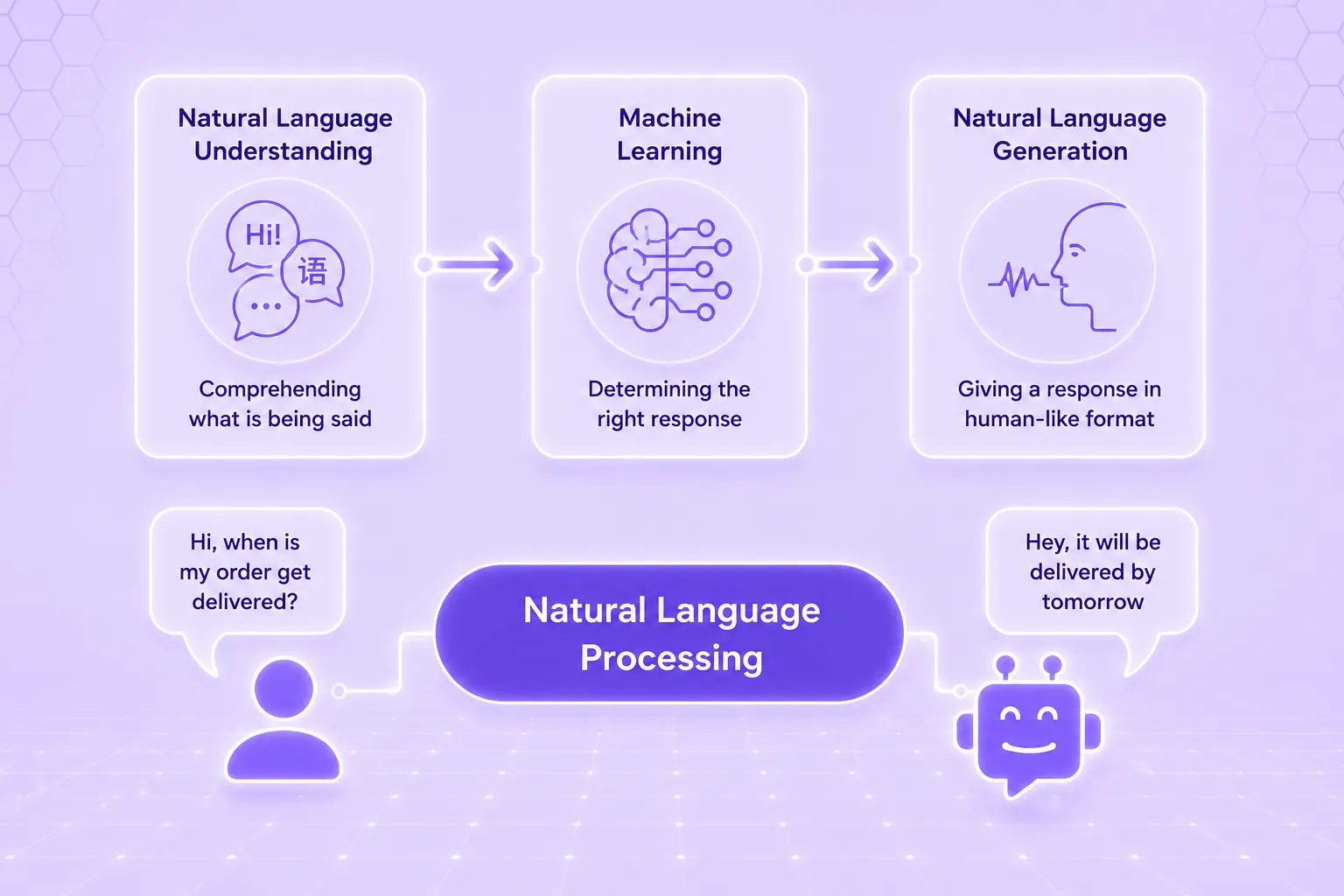 Creating conversational AI