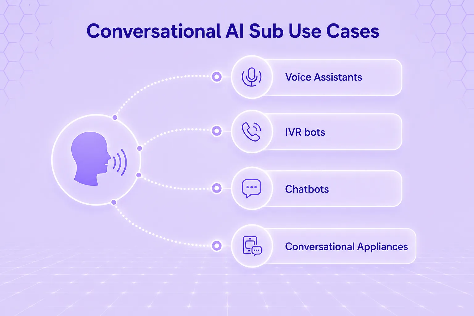 Conversational AI types