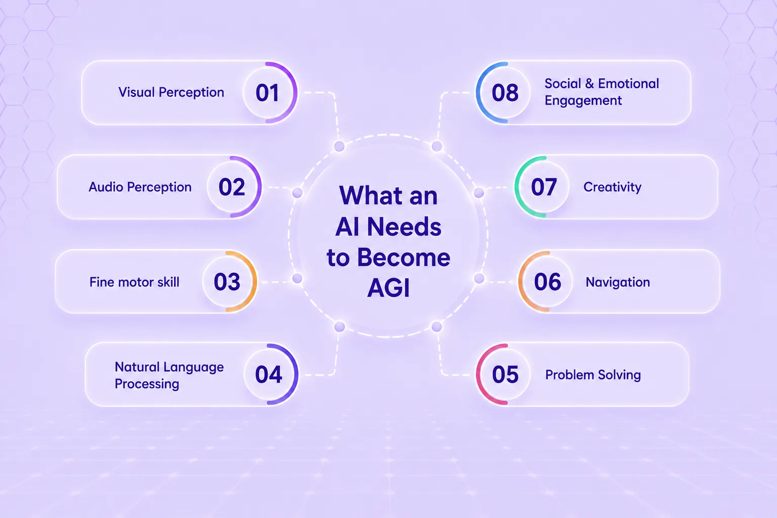 what AI needs to become AGI