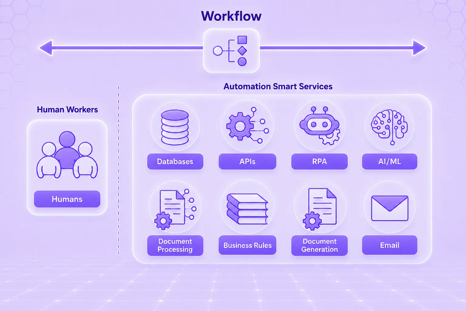  AI automation workflow