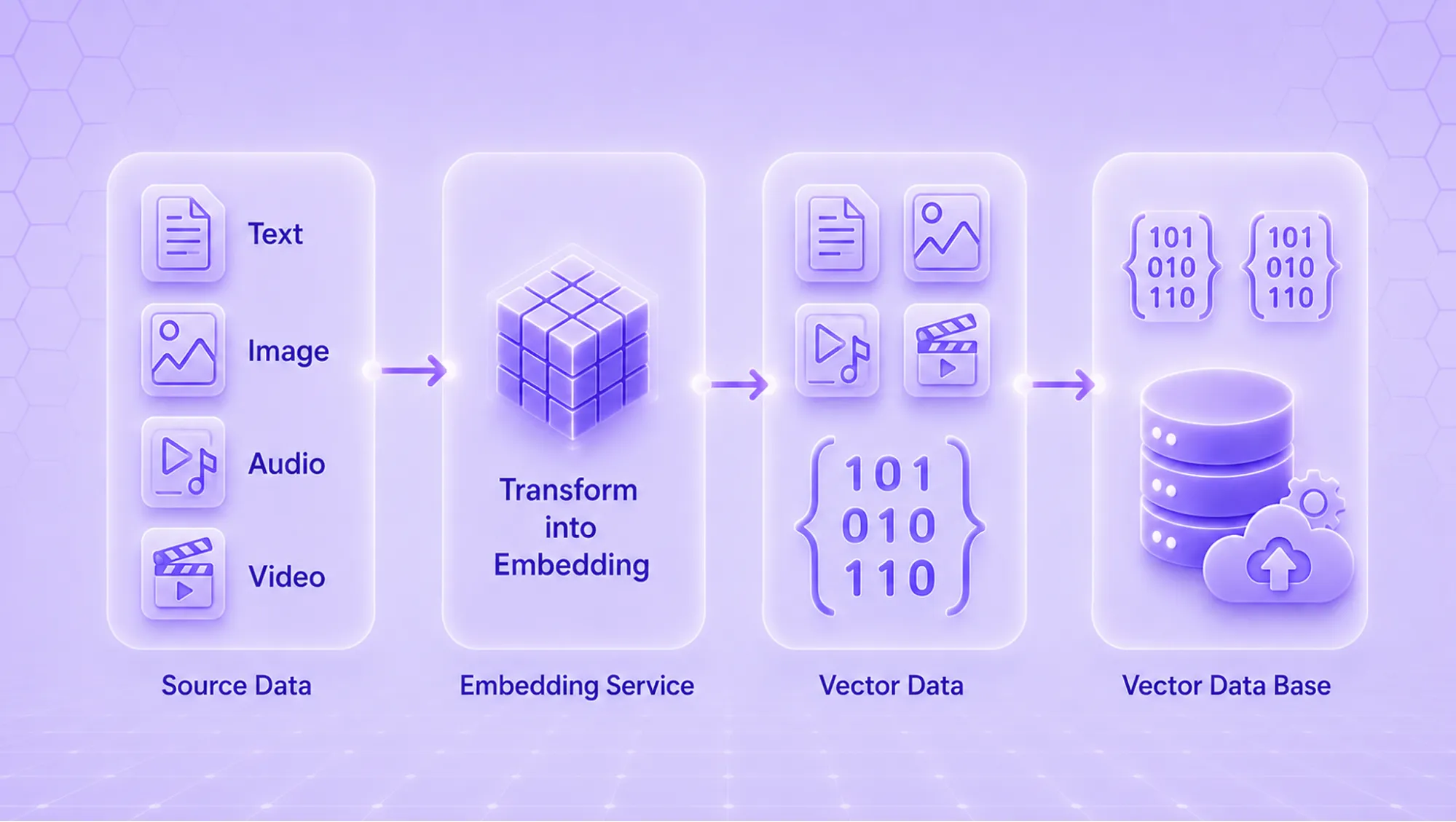 Vector databases vs. graph databases