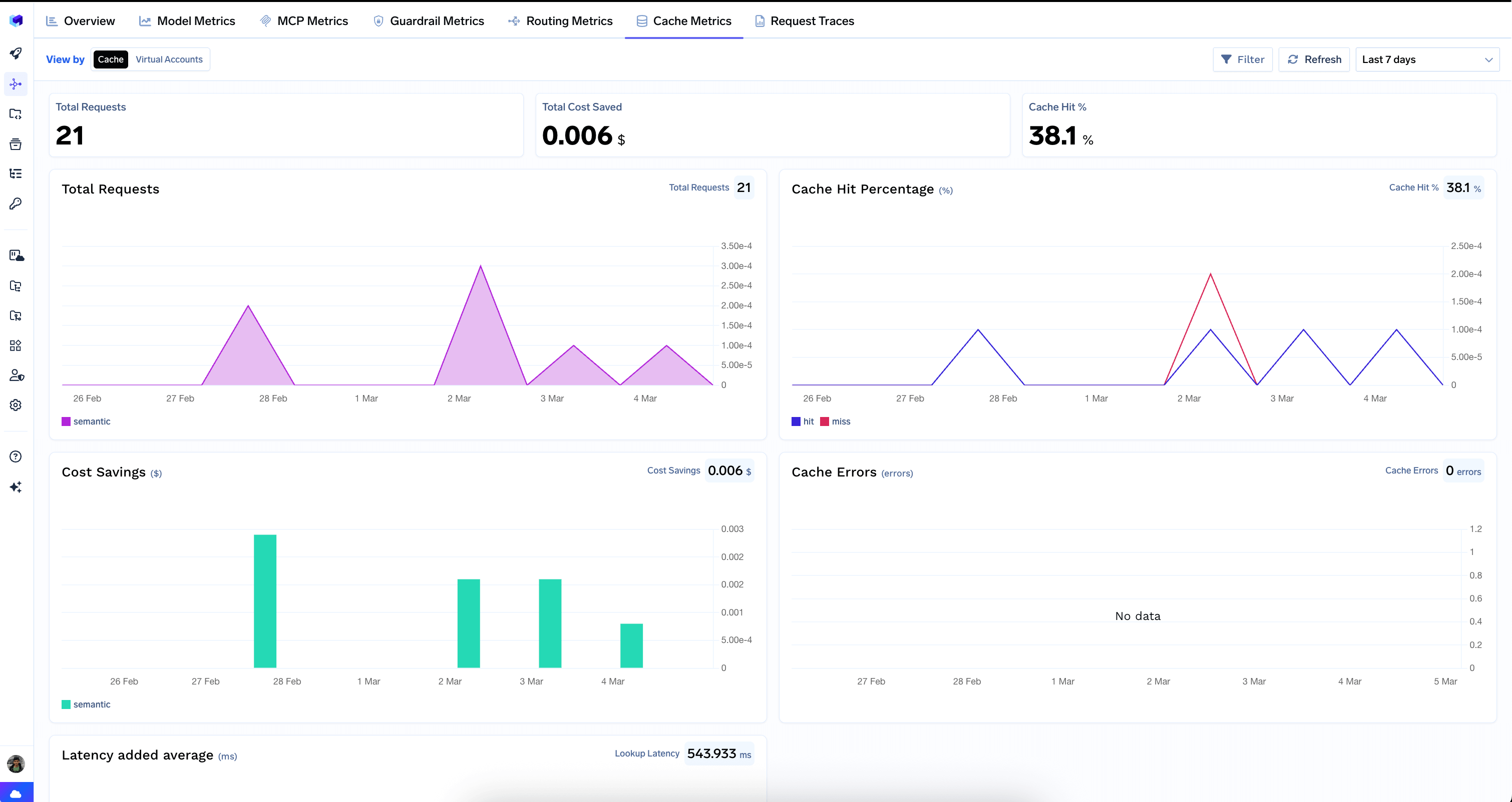 TrueFoundry cache metrics dashboard