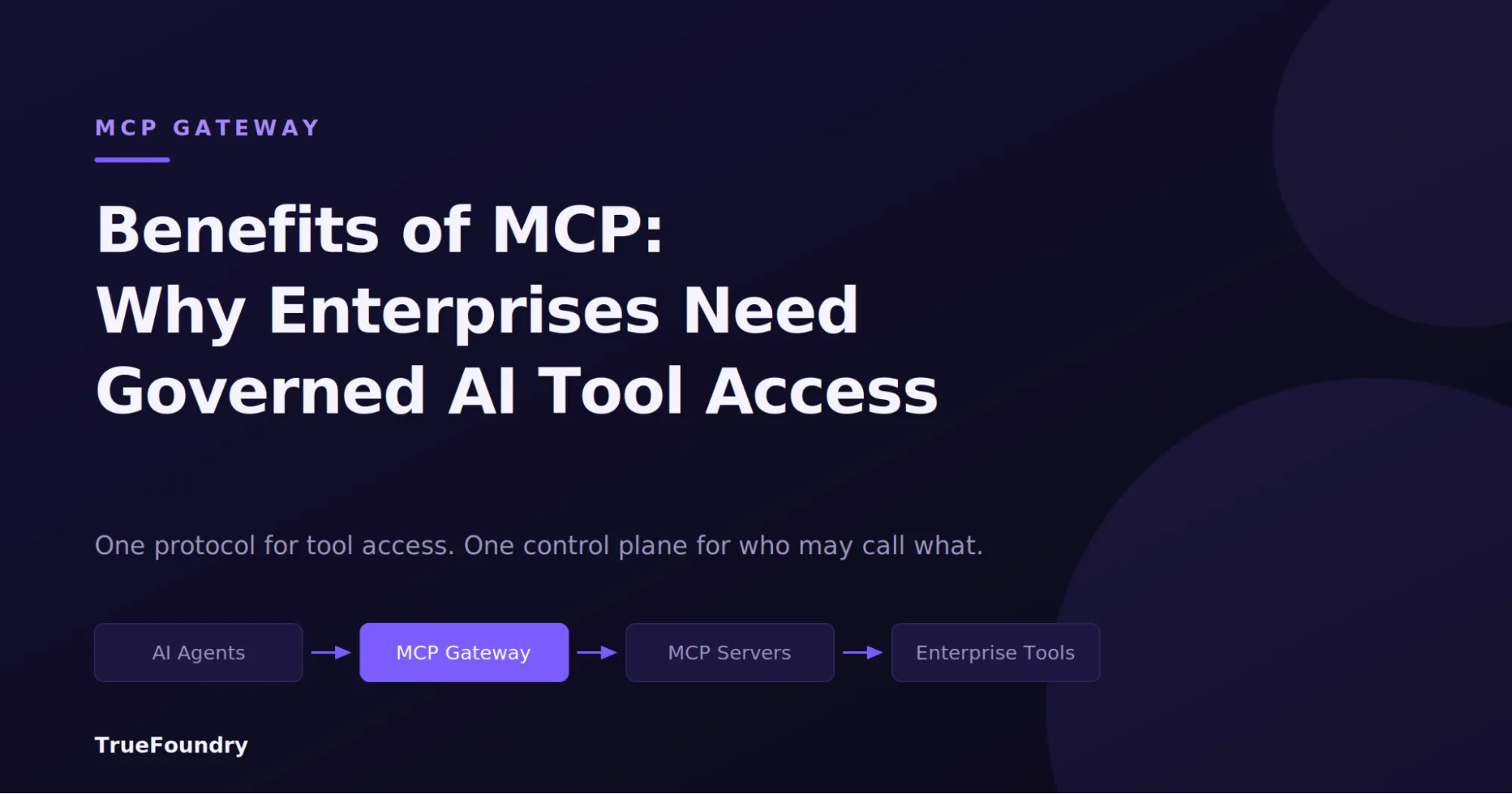 TrueFoundry MCP gateway governs enterprise AI tool connections