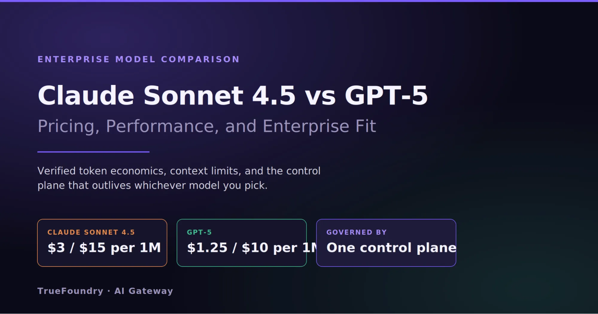 TrueFoundry governs Claude Sonnet 4.5 and GPT-5 workloads