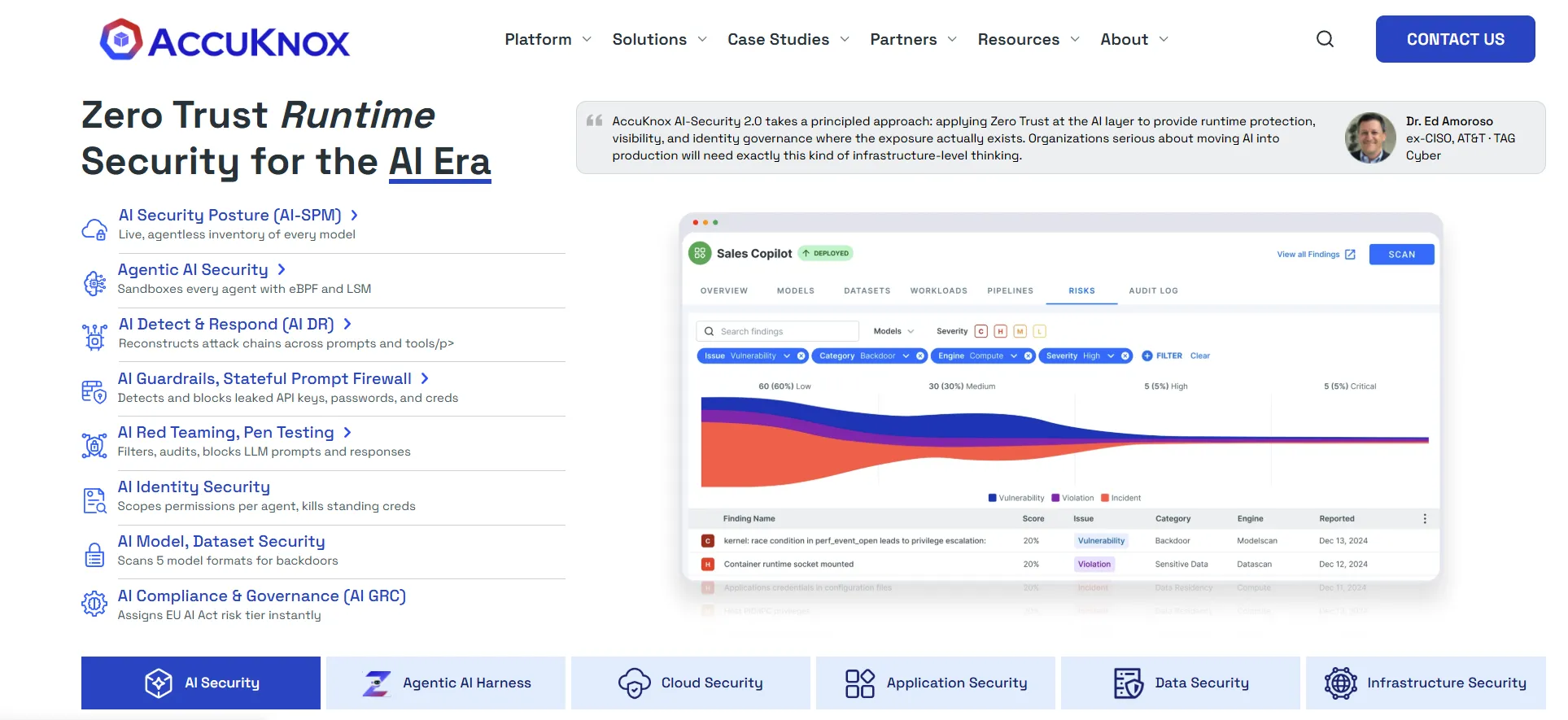 AccuKnox protects AI workloads through runtime infrastructure security controls