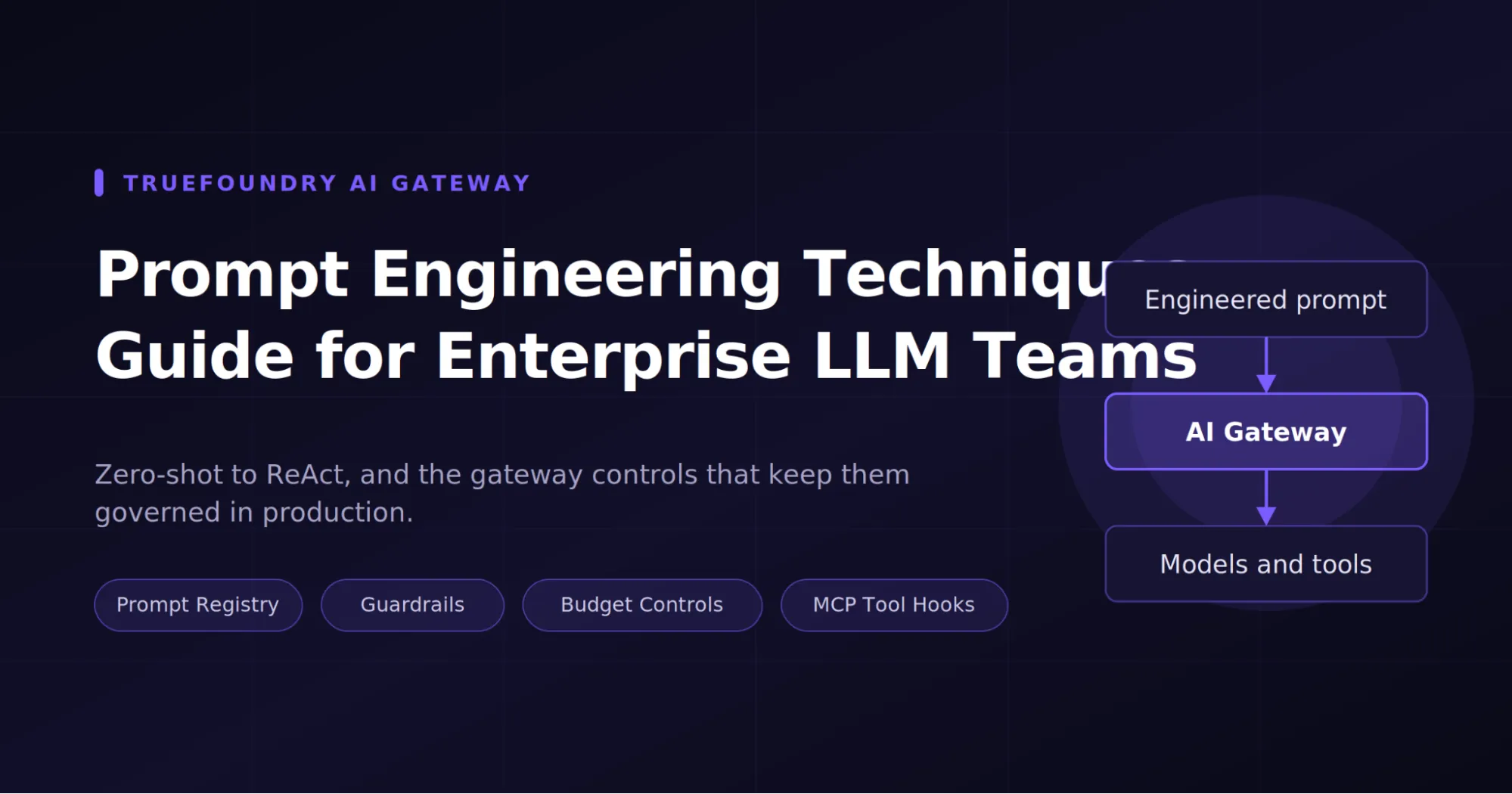 TrueFoundry AI gateway supports prompt engineering governance in enterprise deployments