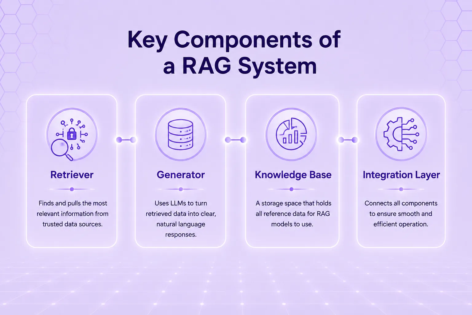 Retrieval-Augmented Generation components