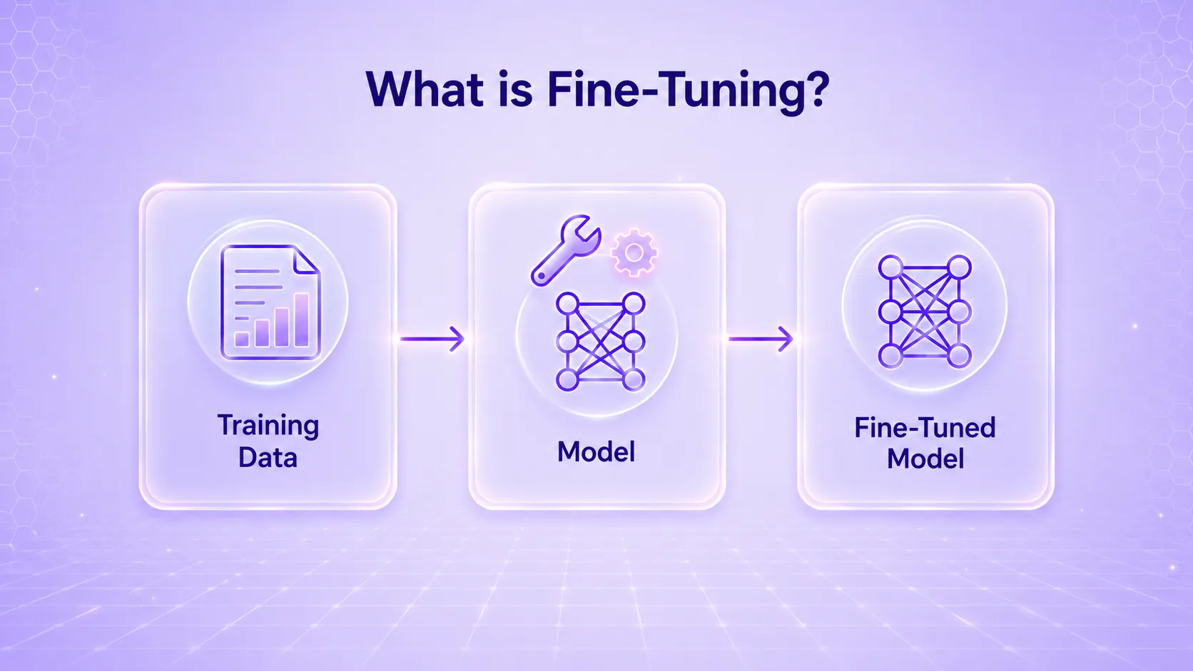 Fine-tuning meaning
