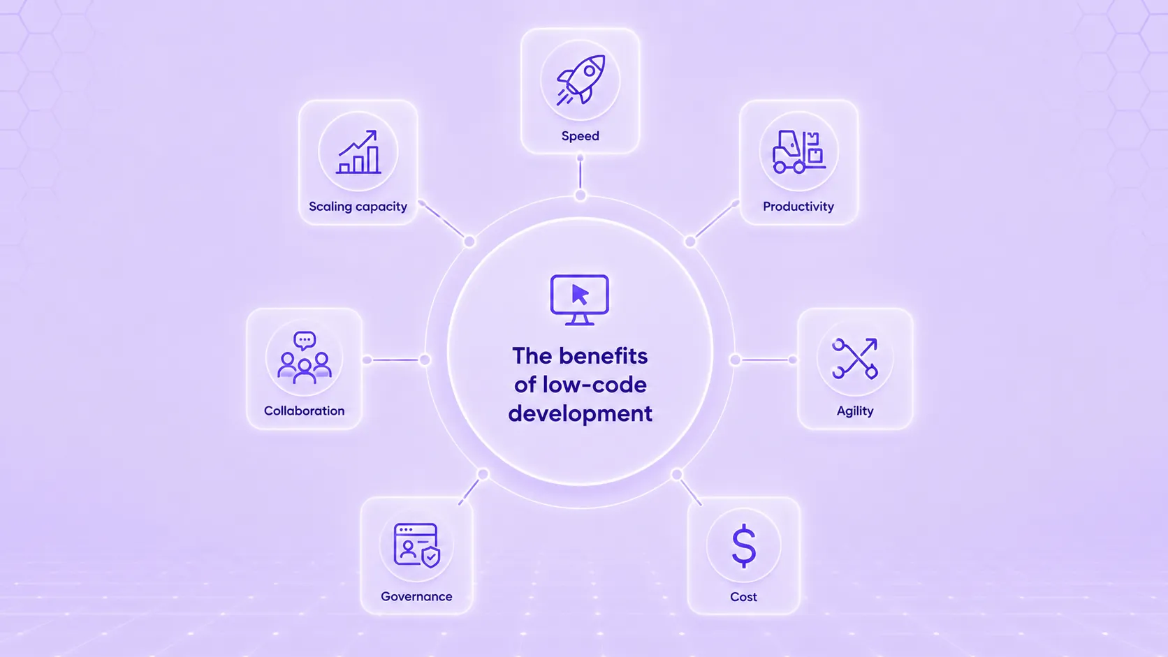 Low code development benefits