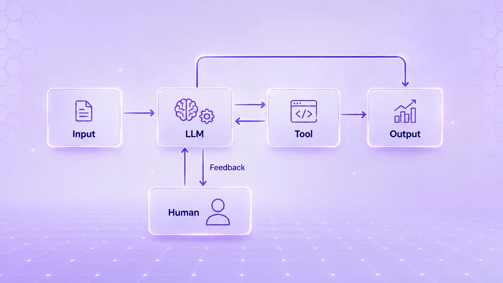 Human-in-the-loop working 