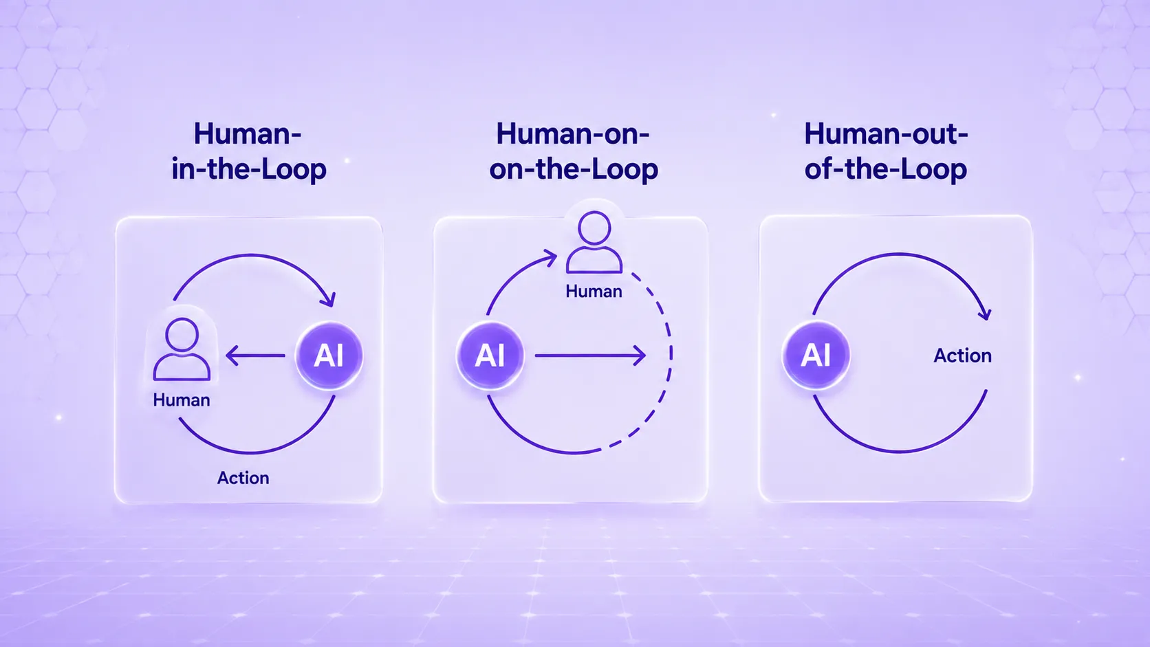 Human-in-the-loop vs human-on-the-loop vs human-out-the-loop