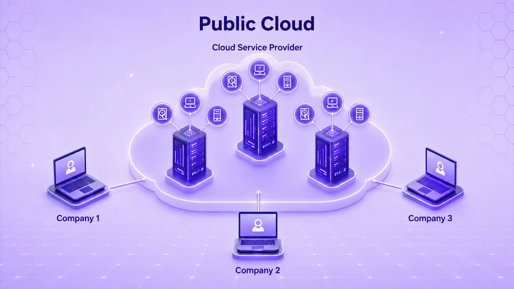 Public cloud working