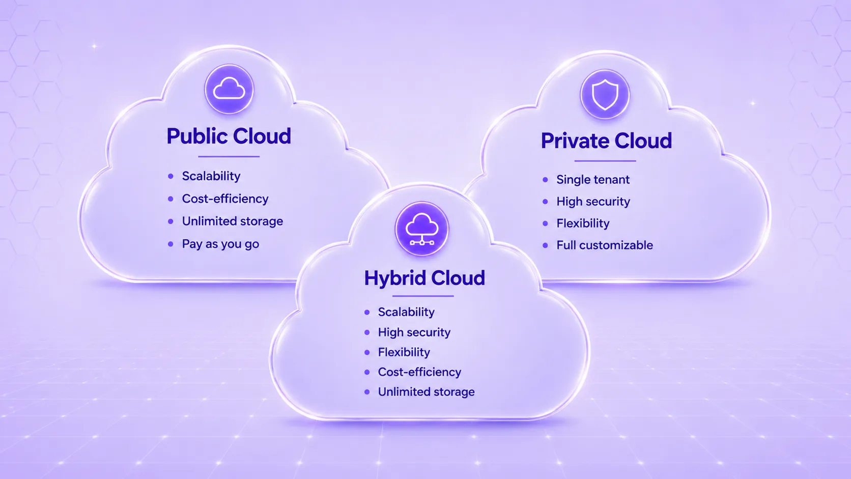 Private cloud vs. public cloud vs. hybrid cloud