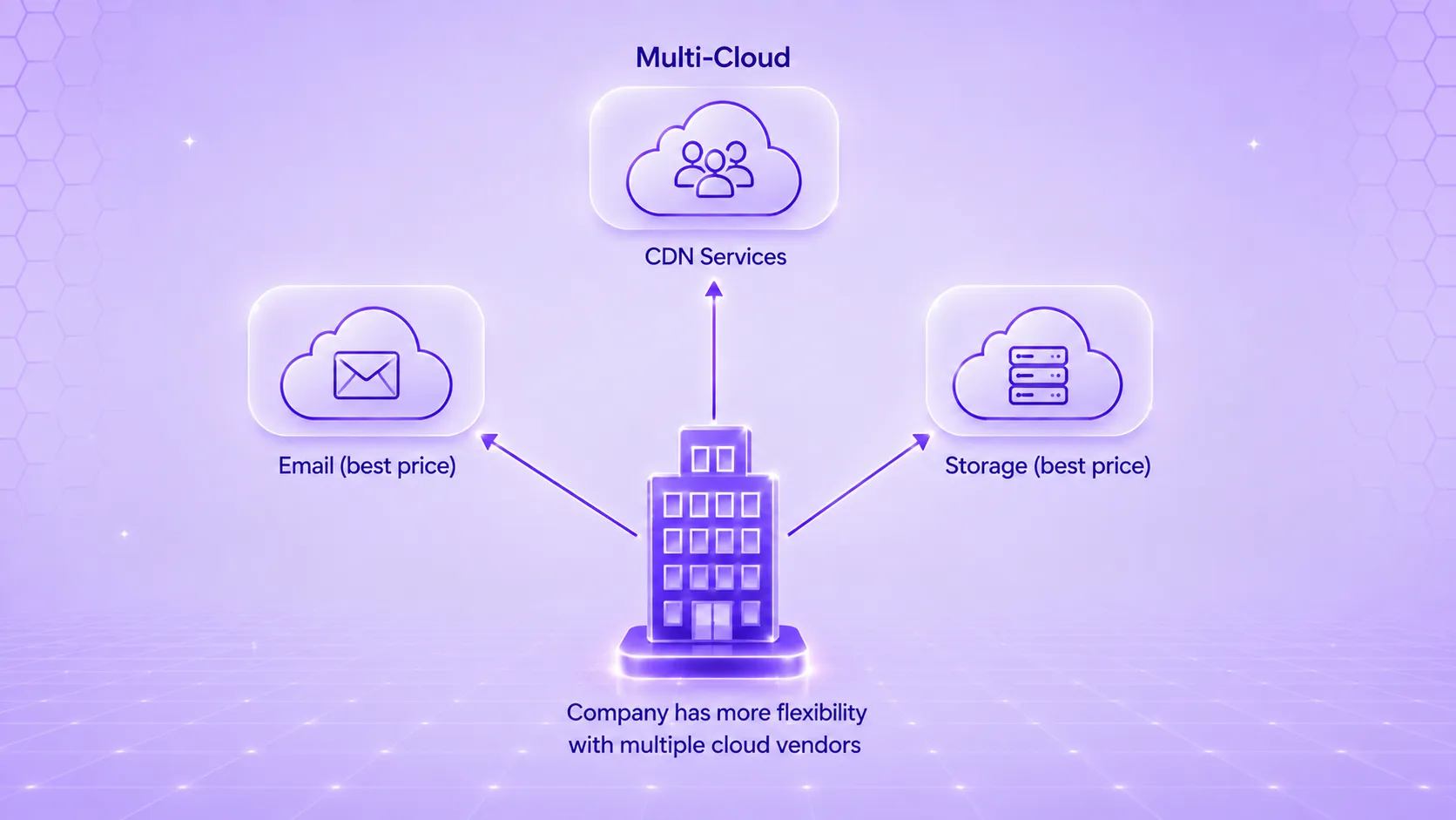 Multicloud explained
