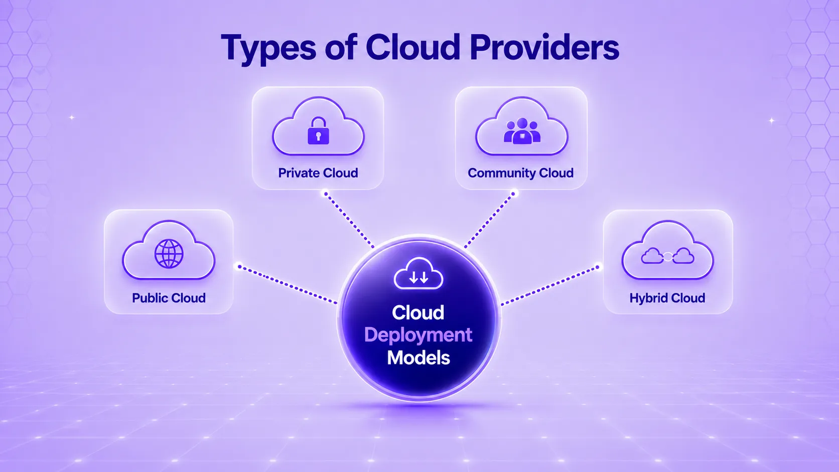 Cloud providers types