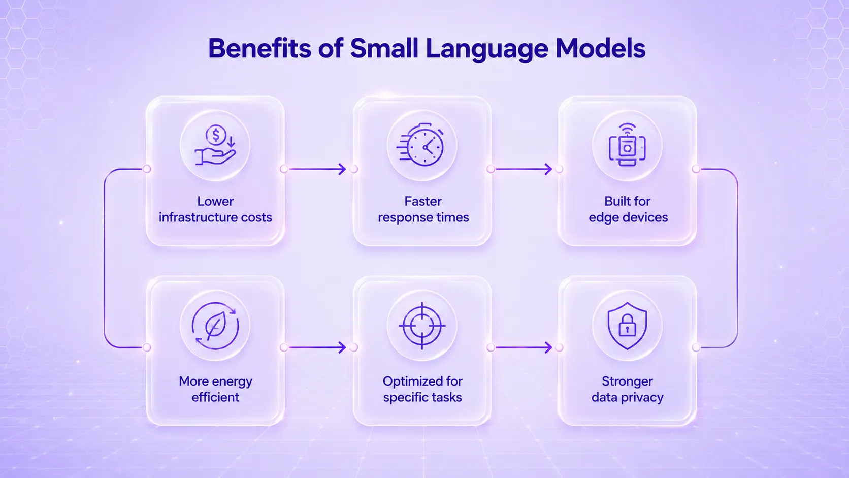 Small language models benefits