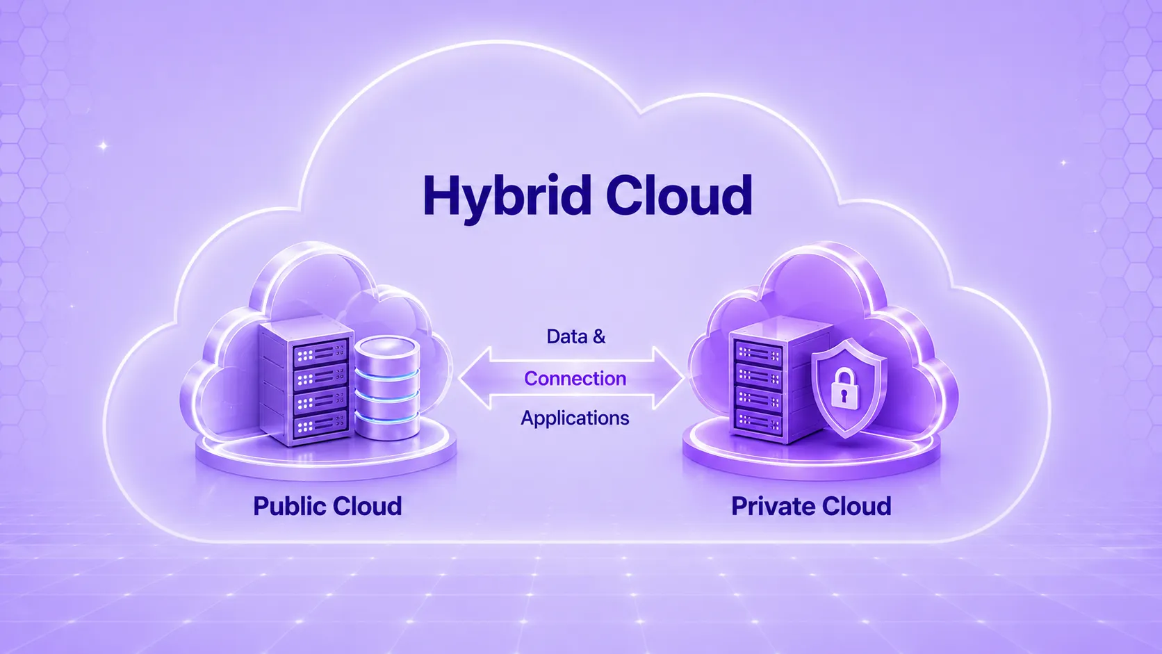 Hybrid cloud computing definition