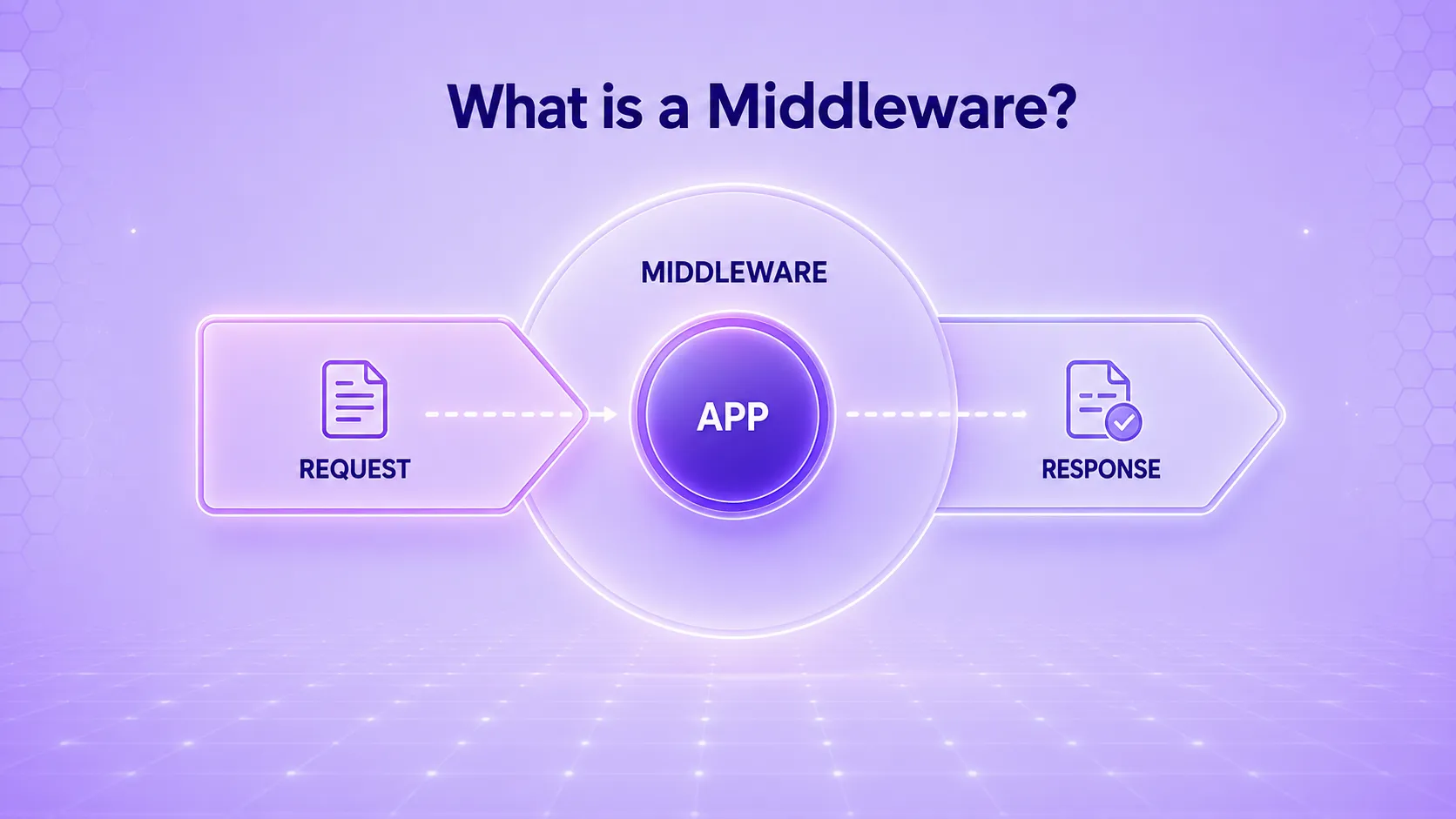 Middleware explained