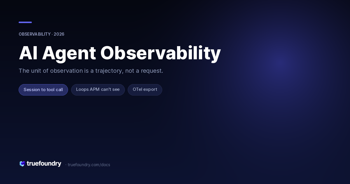 AI Agent Observability — TrueFoundry