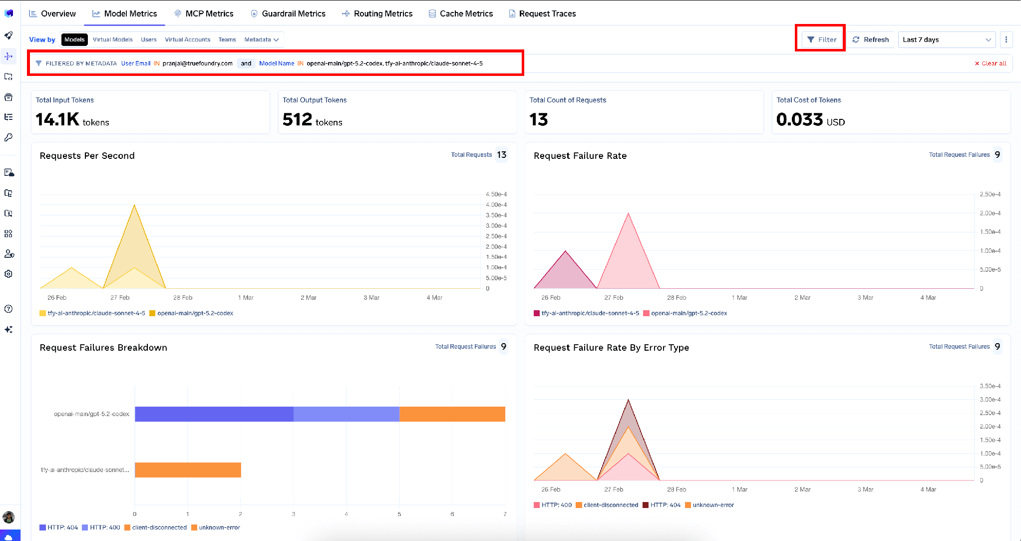 Metrics dashboard filtered to a specific user and model