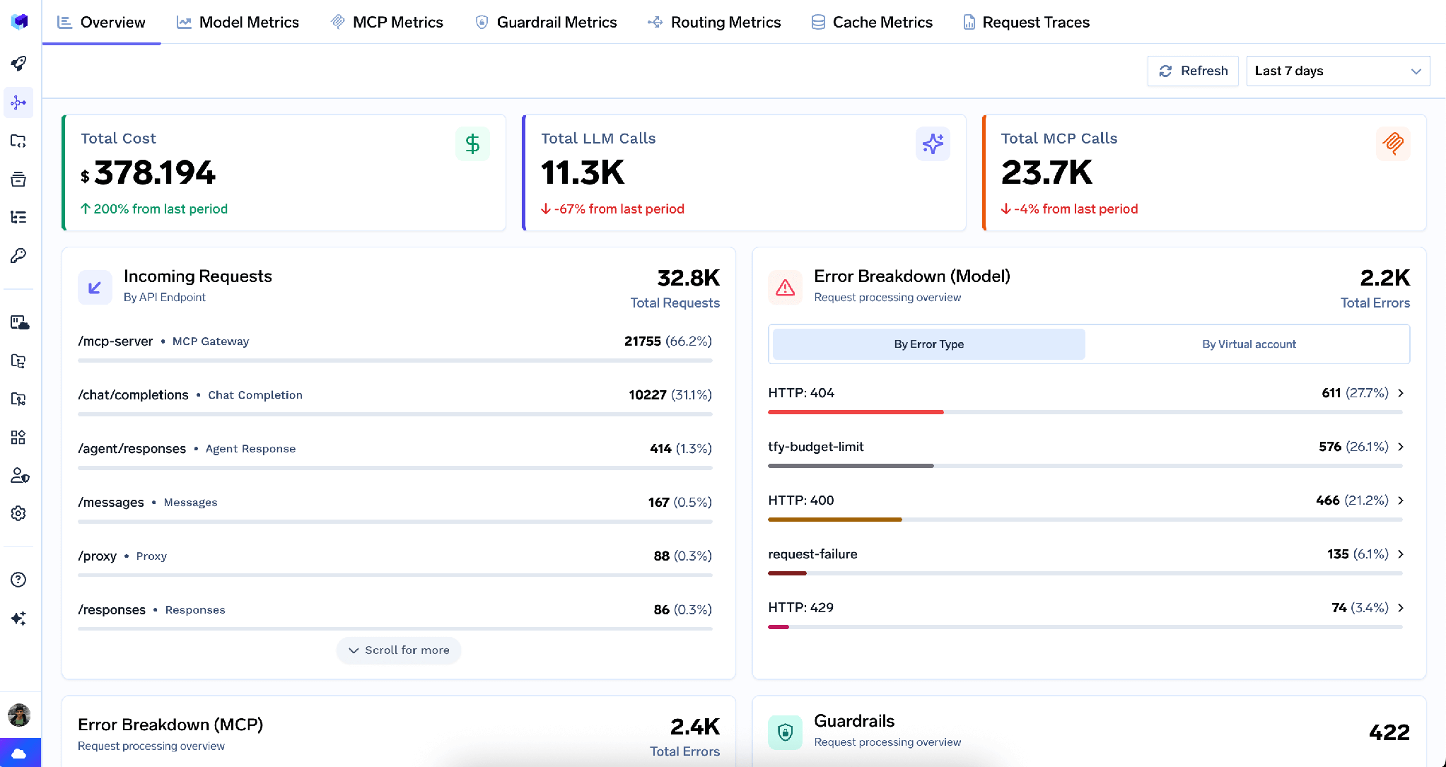 Metrics Dashboard overview with cost, LLM and MCP call counts and usage leaderboards