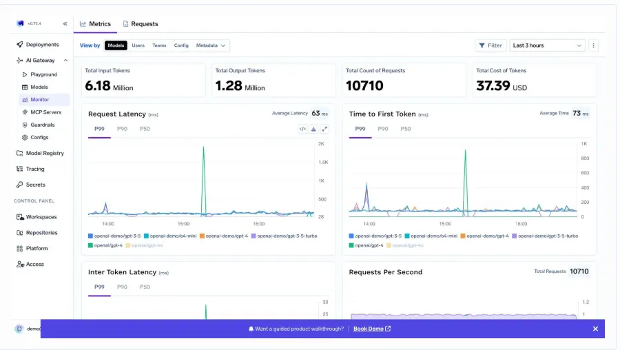 Cost Management with TrueFoundry AI Gateway