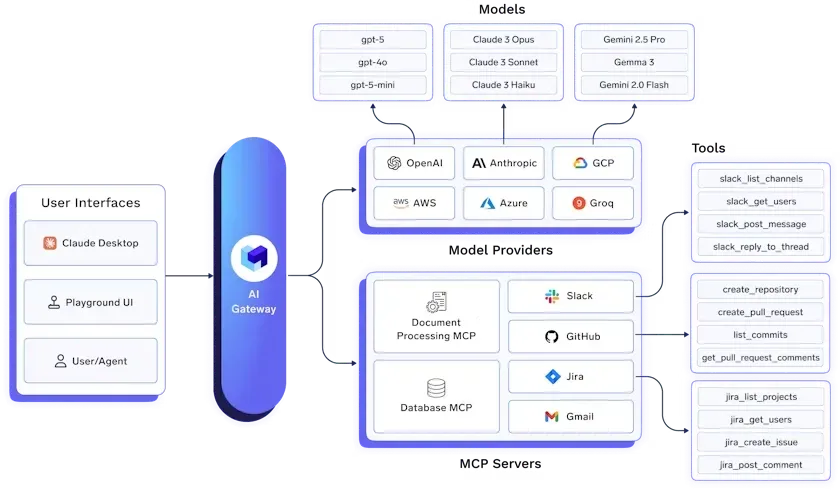 TrueFoundry as Envoy Proxy competitor 