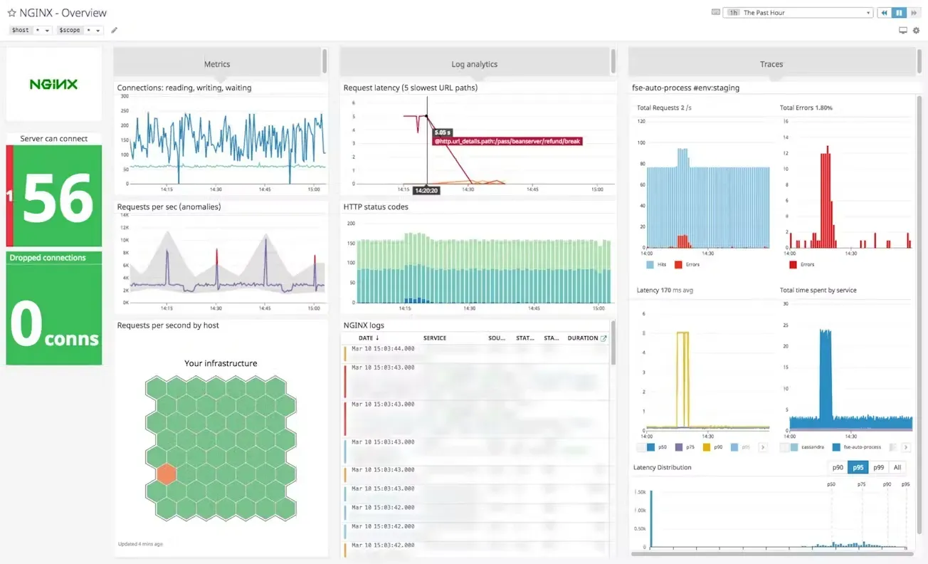 NGINX Plus as Envoy Proxy competitor 