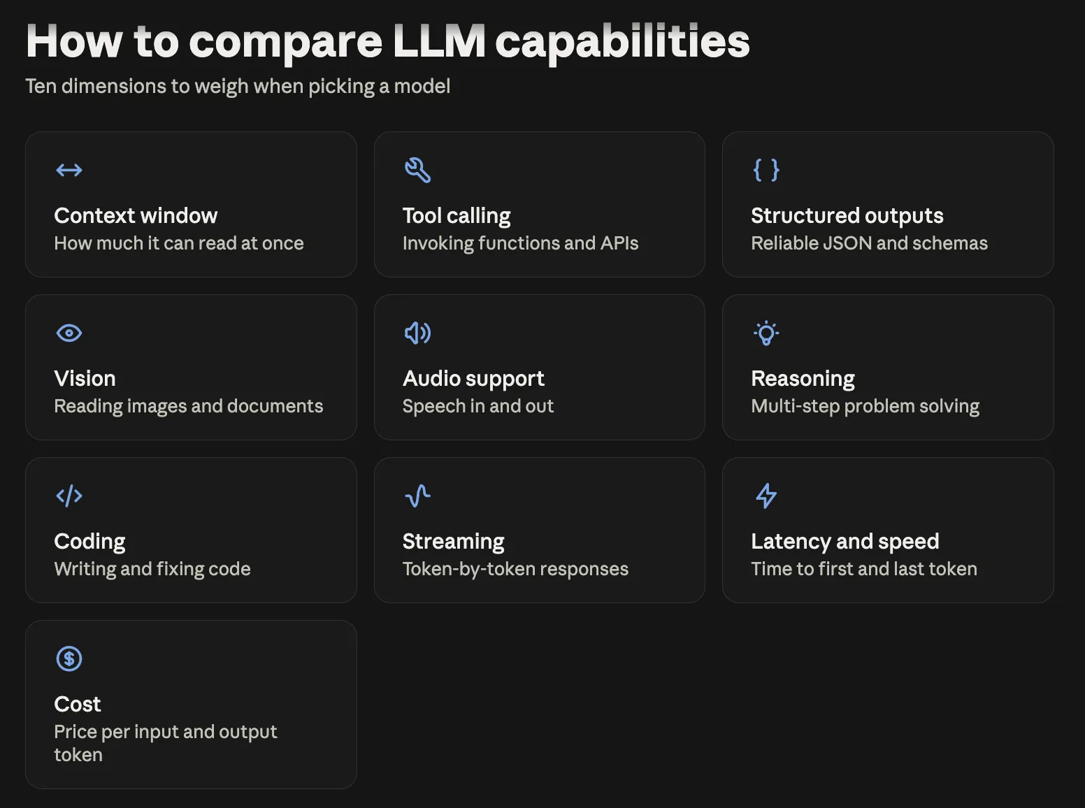 Factors to consider in LLM capabilities comparison