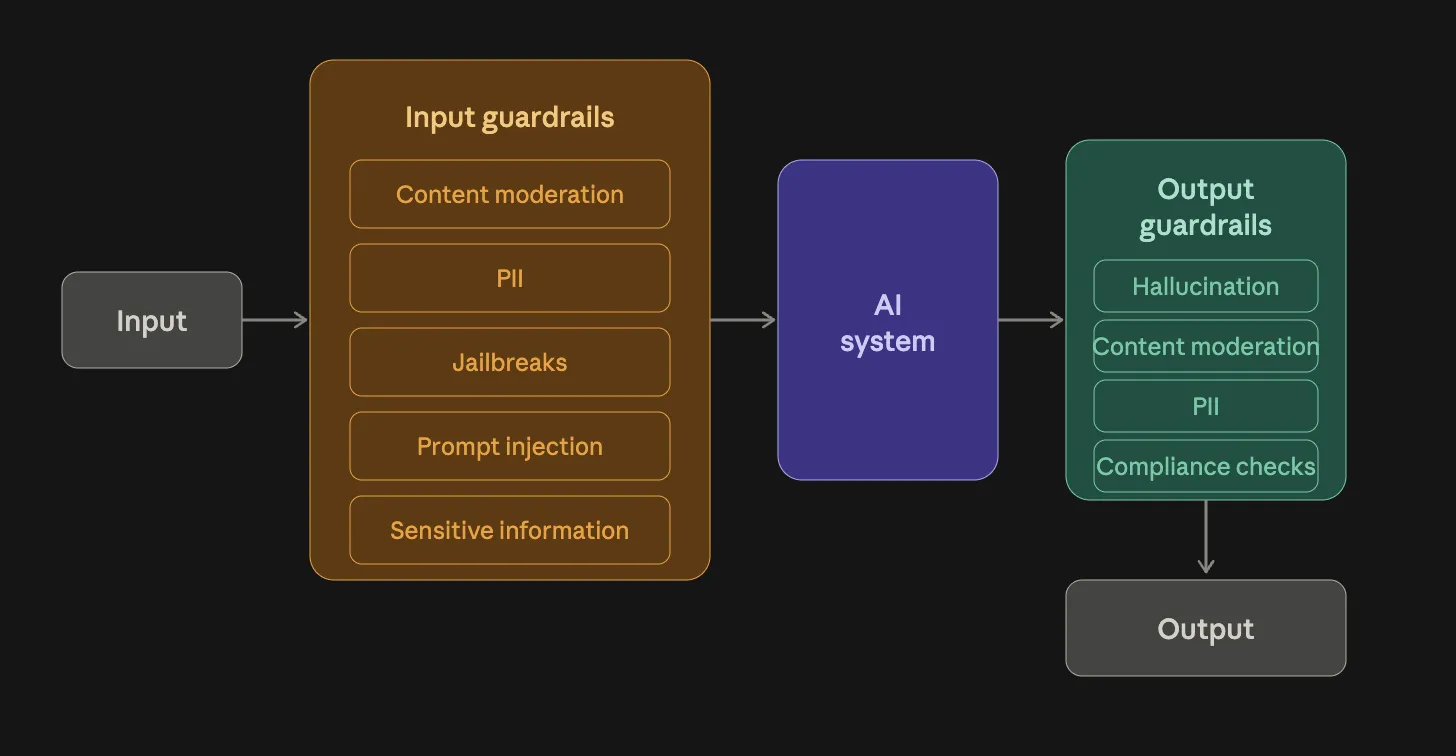 Input vs output guardrail rules