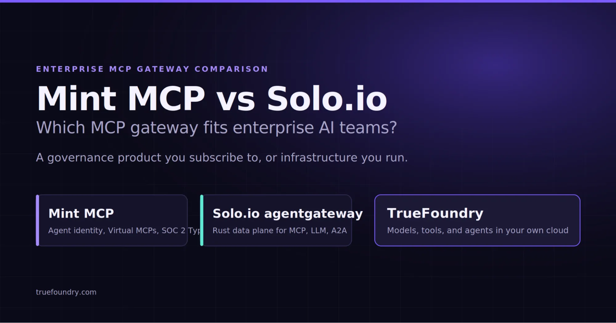 Comparing Solo.io and Mint MCP gateways