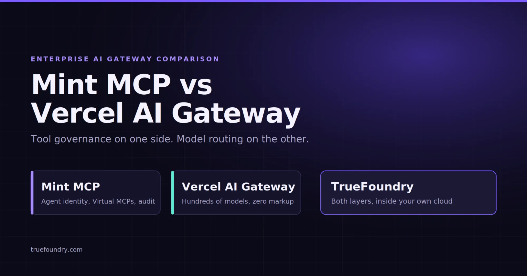 Analyzing the differences between Mint MCP and Vercel AI governance