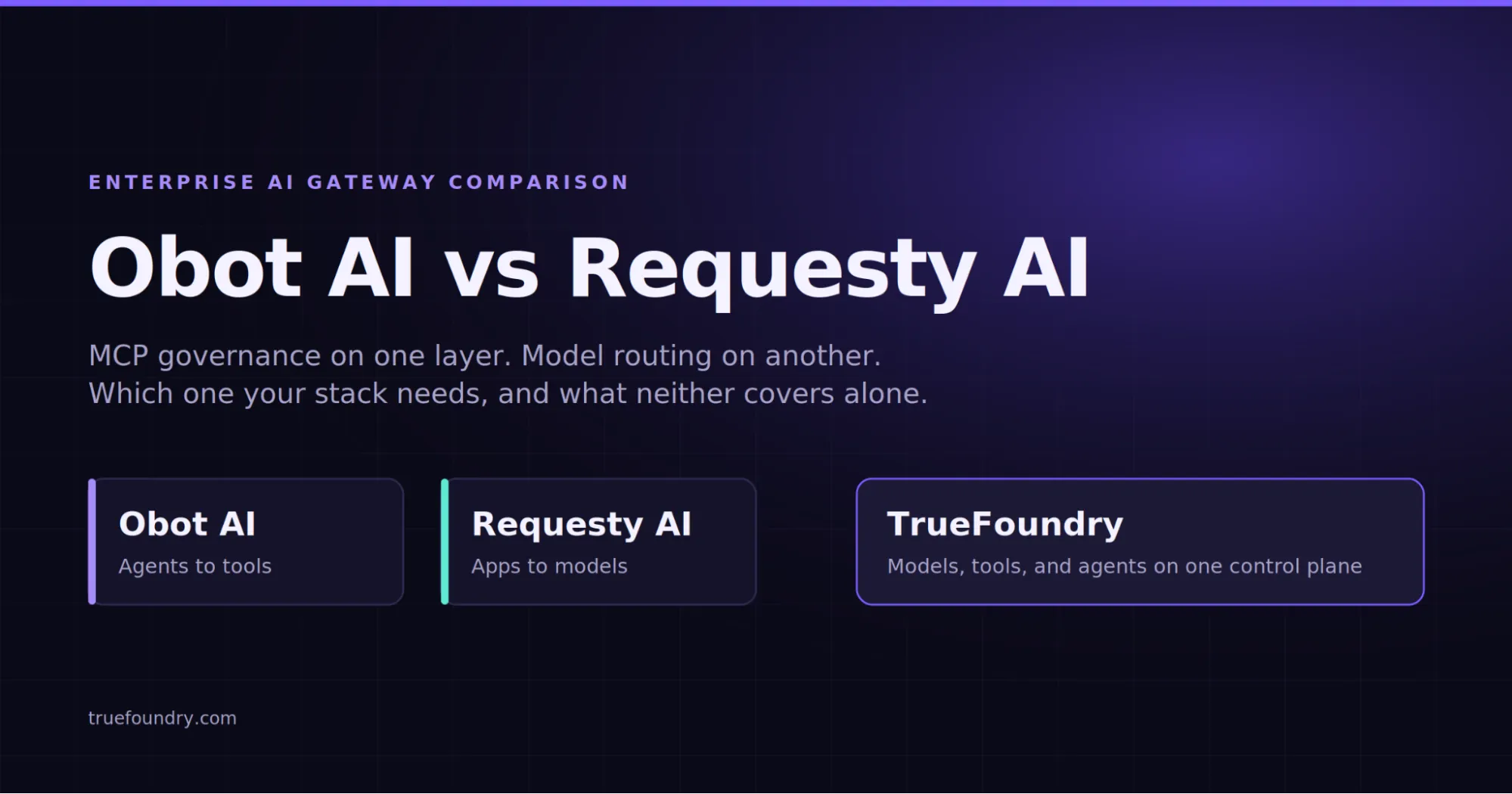 Comparing Obot AI and Requesty AI governance paths