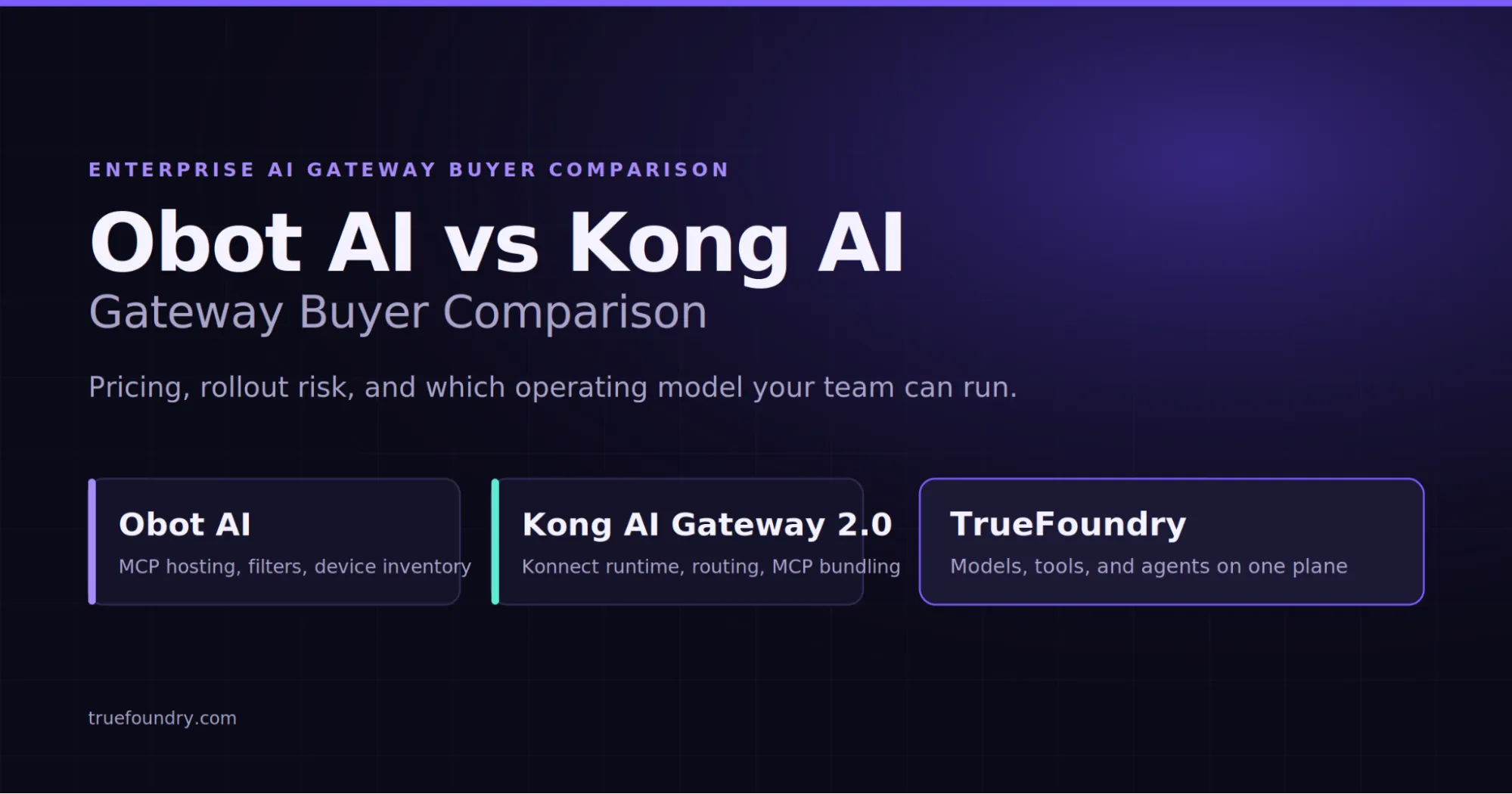 Analyzing key aspects of Obot AI and Kong AI governance paths