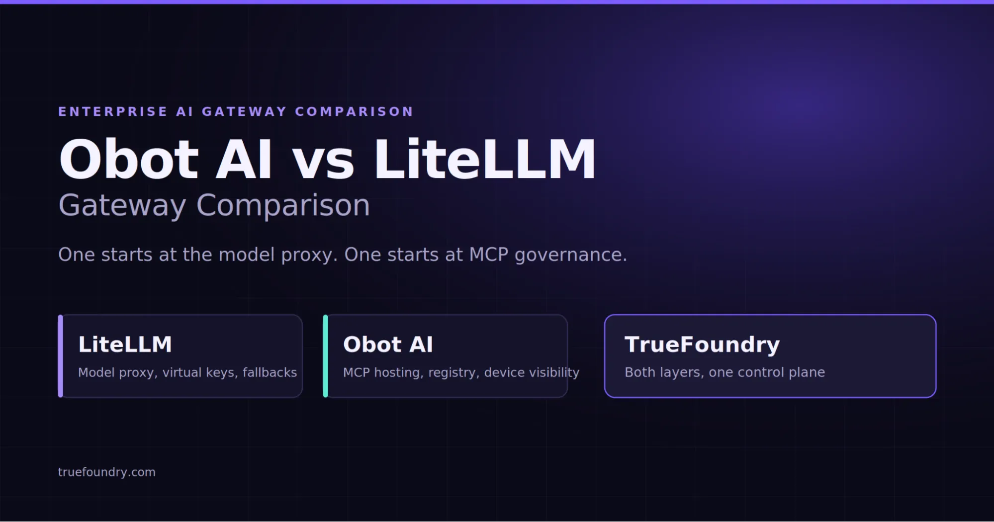  Detailed comparison of Obot AI vs LiteLLM
