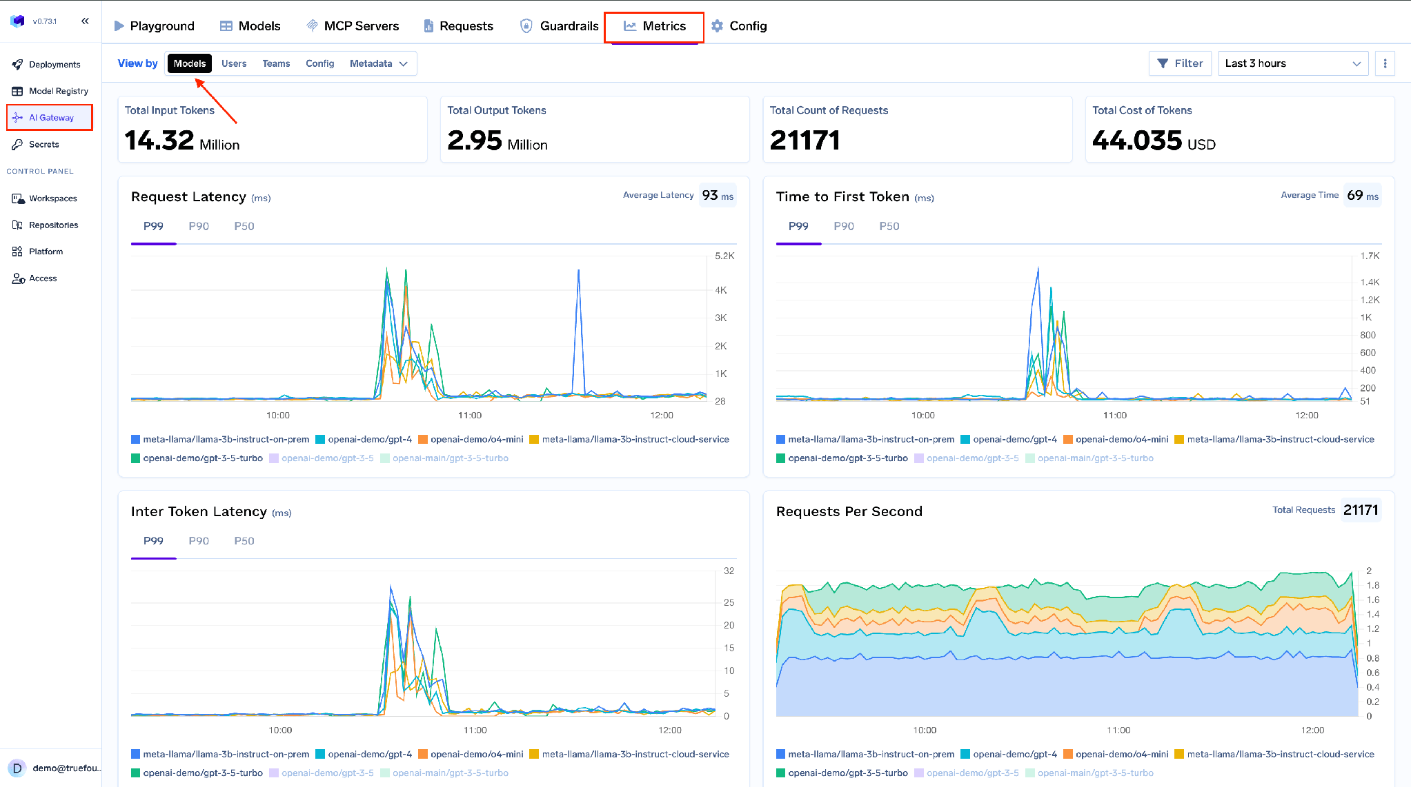 TrueFoundry AI Gateway metrics overview with total cost and usage trends