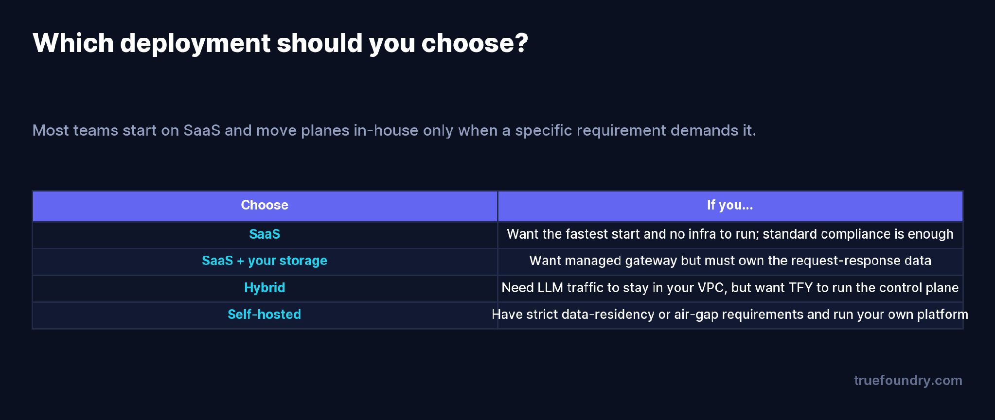 Which deployment should you choose?