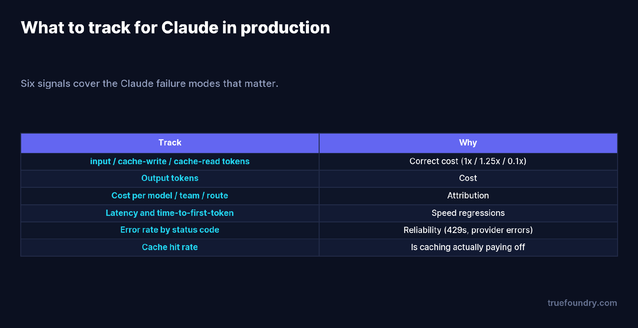 What to track for Claude in production