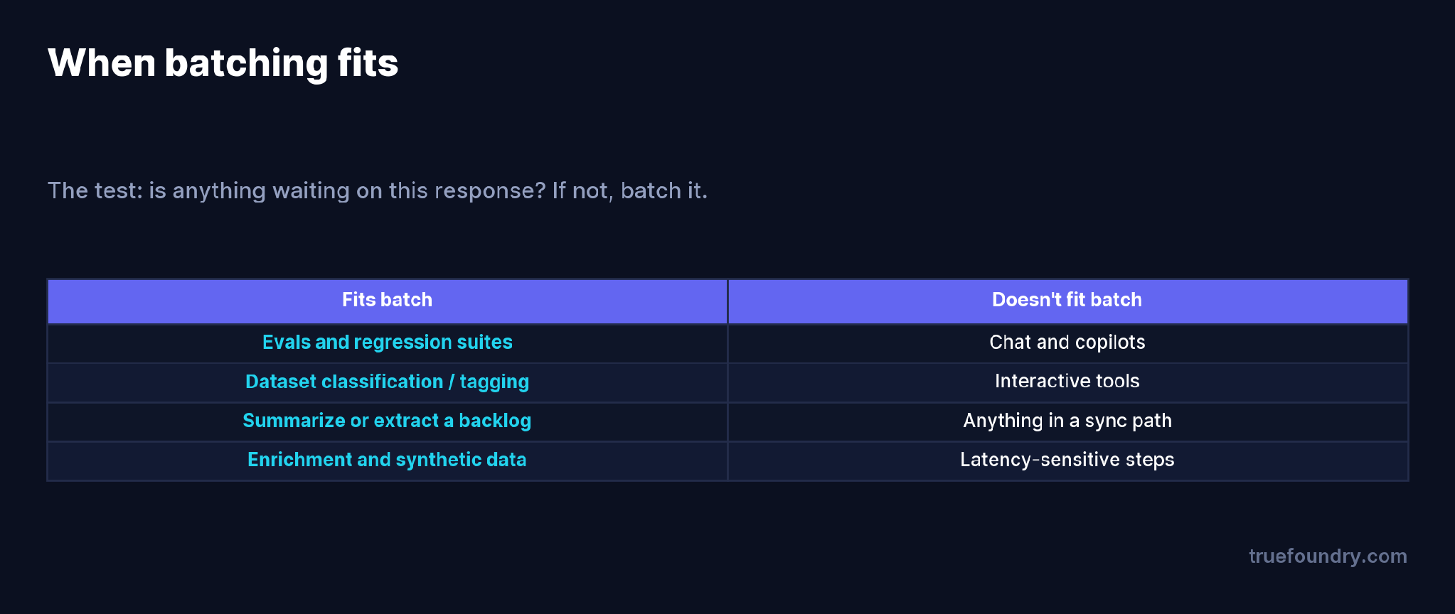 What fits batch processing and what does not
