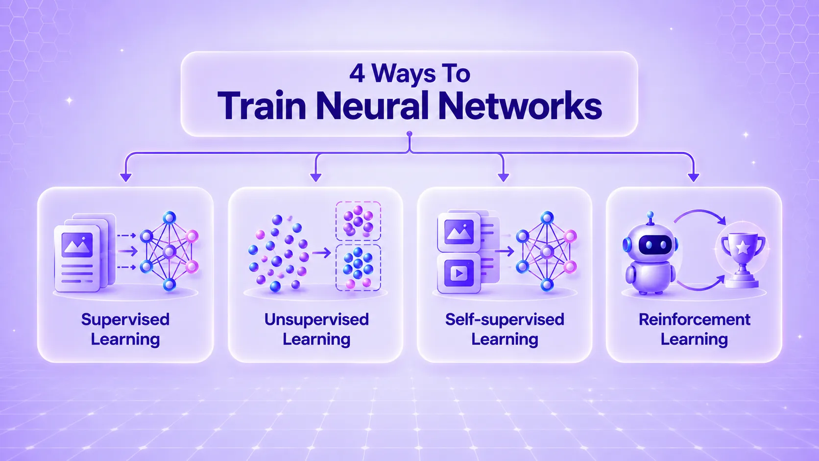 How are neural networks trained