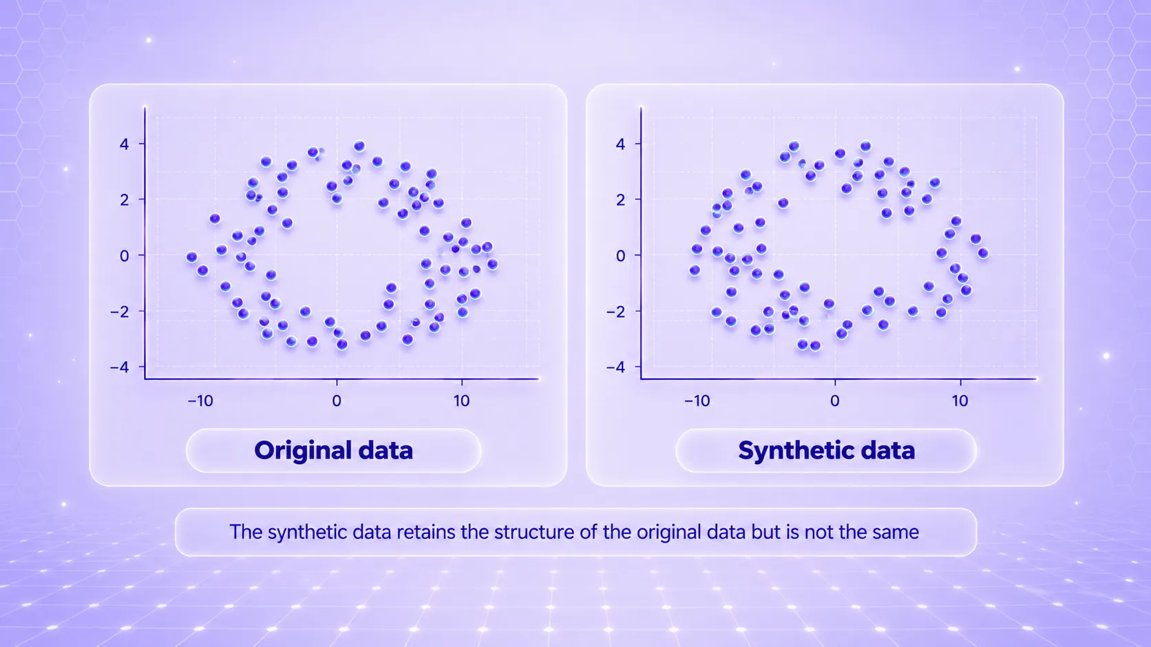 Synthetic data generation