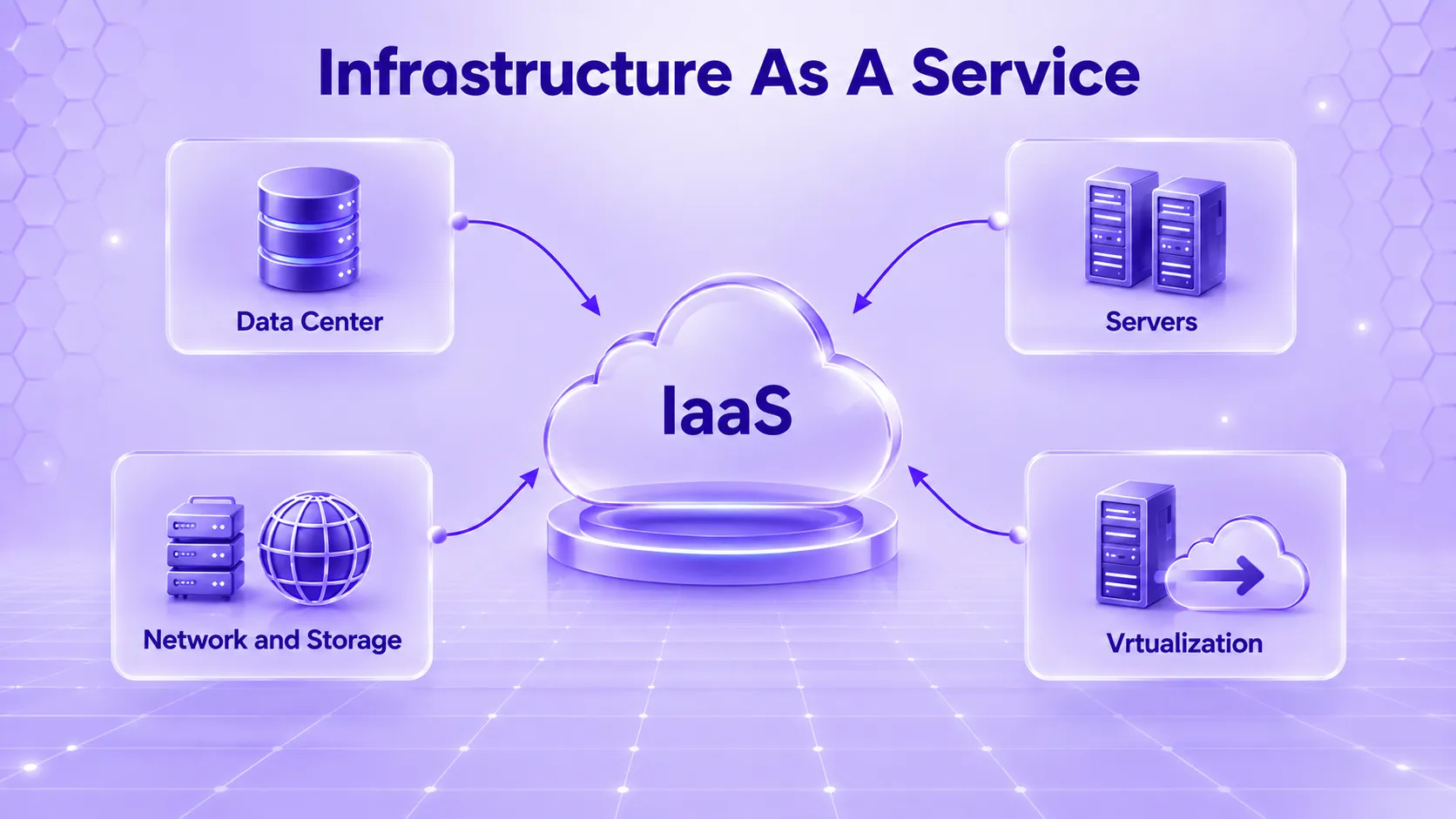 Infrastructure as a Service (IaaS) meaning