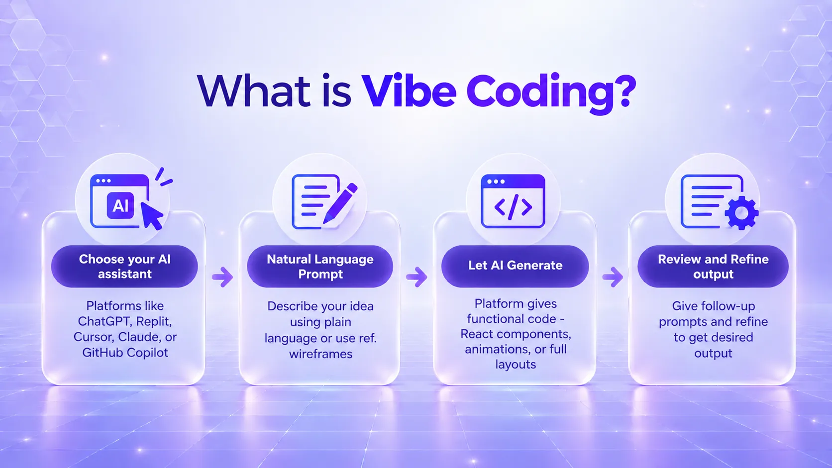 Vibe coding explained