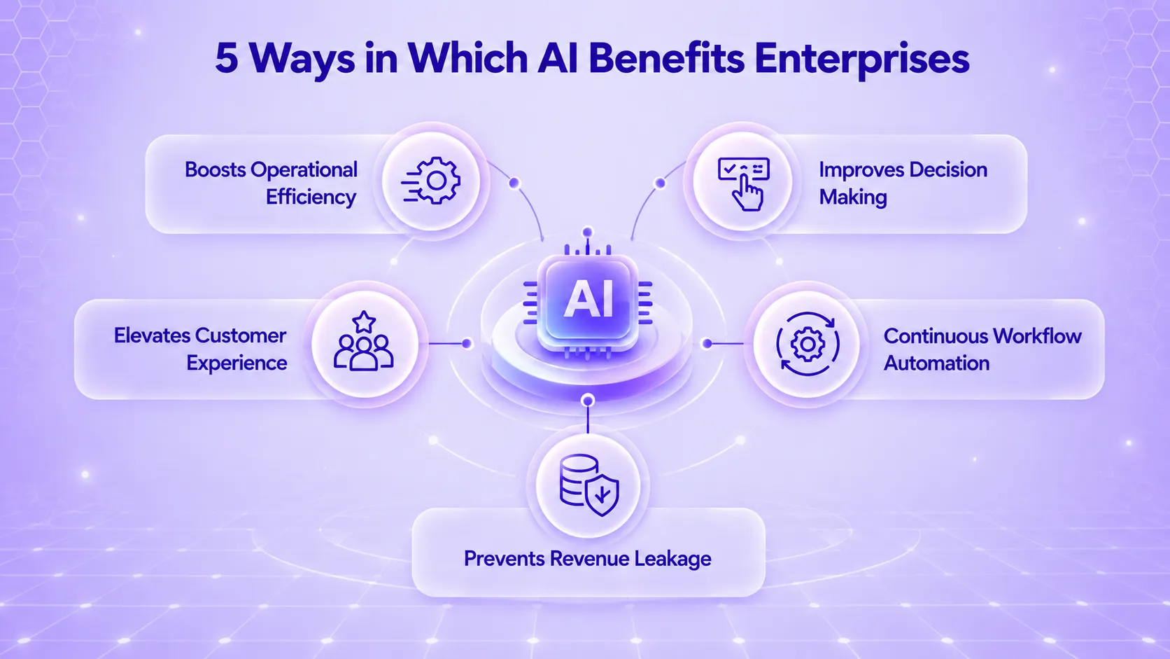 What Is Enterprise AI? Benefits, Uses, and Examples