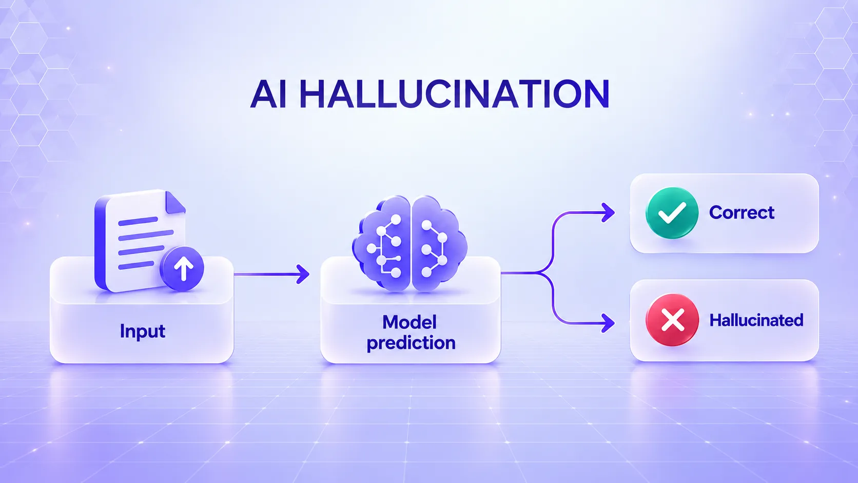 AI hallucinations explained