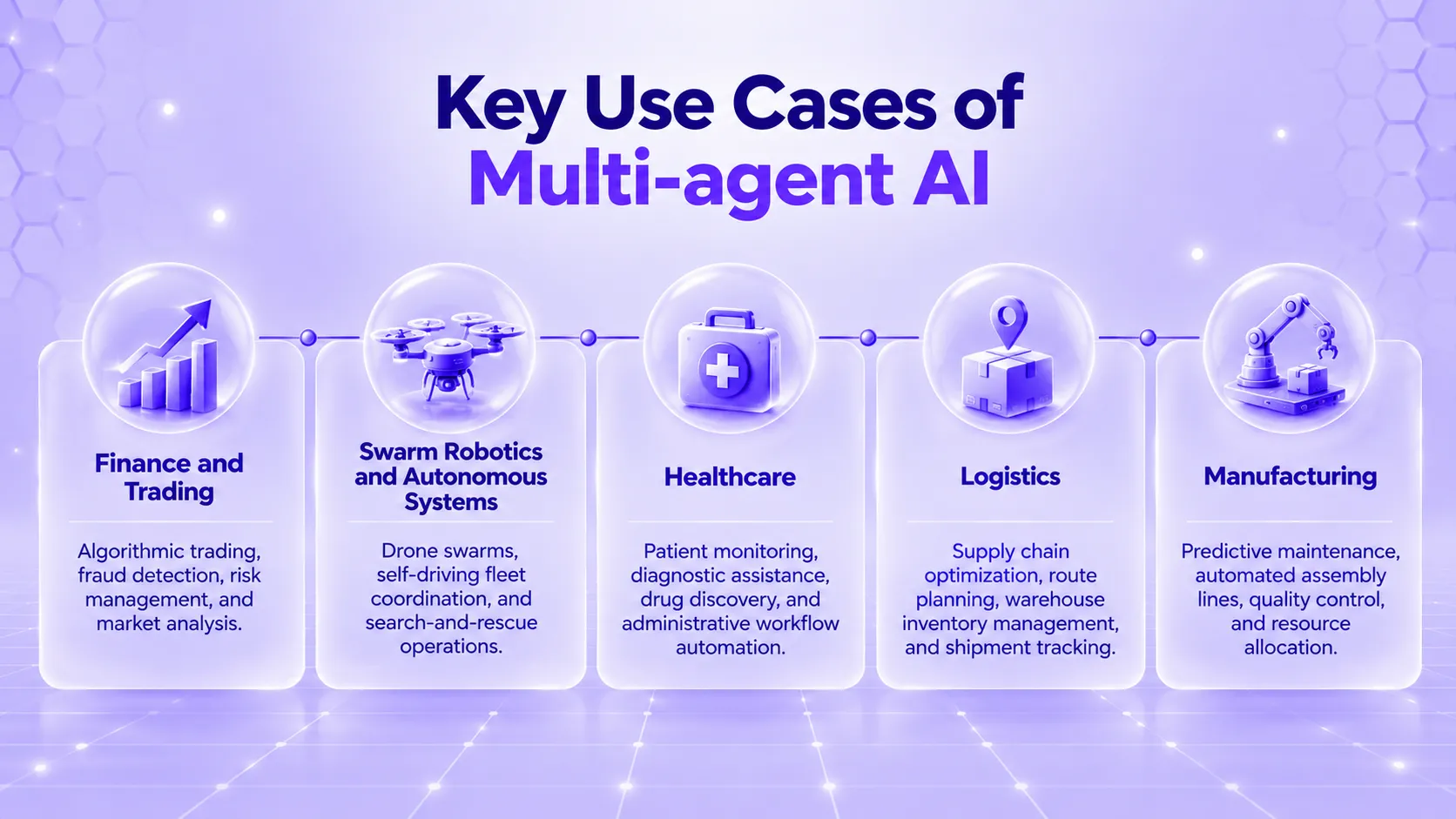 Multi-Agent System use cases