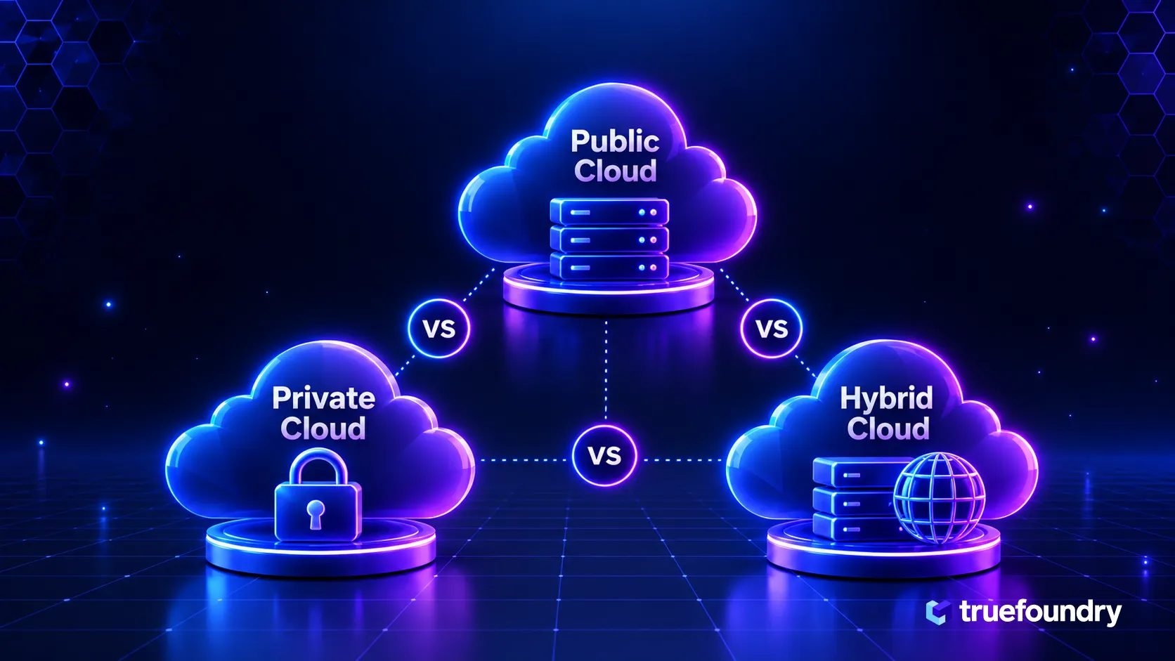 Comparison of private, public, and hybrid cloud deployment models. 