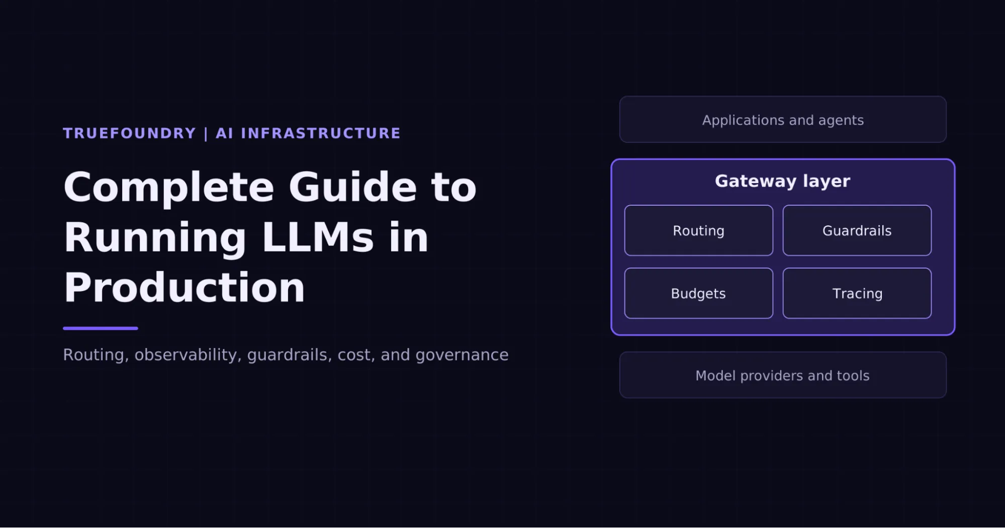 TrueFoundry AI gateway governs LLMs in production deployments